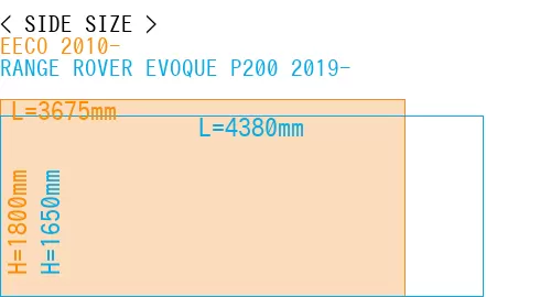 #EECO 2010- + RANGE ROVER EVOQUE P200 2019-